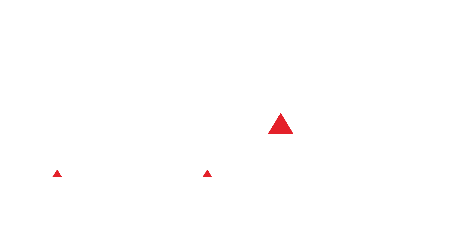 STAR Aviation